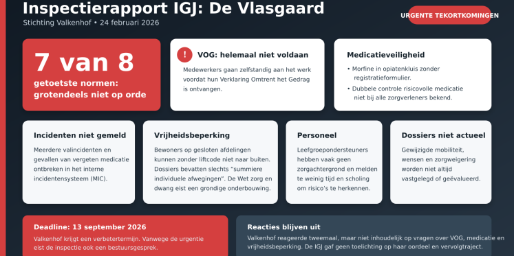 Foto: Rood rapport, stille reacties: Valkenhof en de inspectie laten vragen onbeantwoord